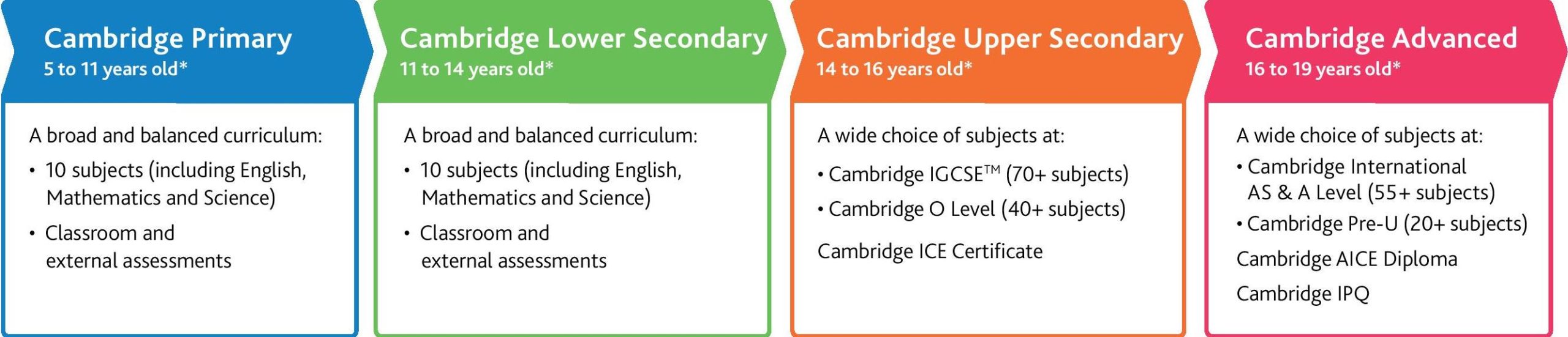 420024-10-reasons-to-choose-cambridge-pathway-print - page-002